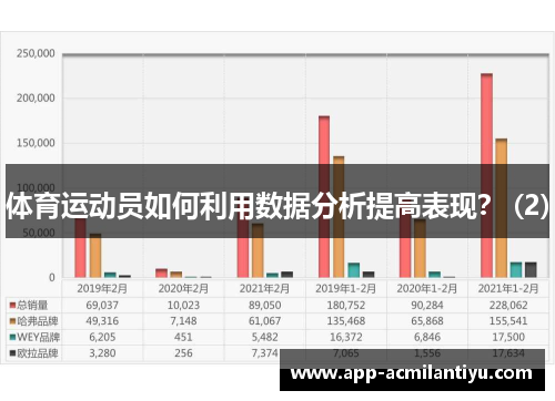 体育运动员如何利用数据分析提高表现？ (2)